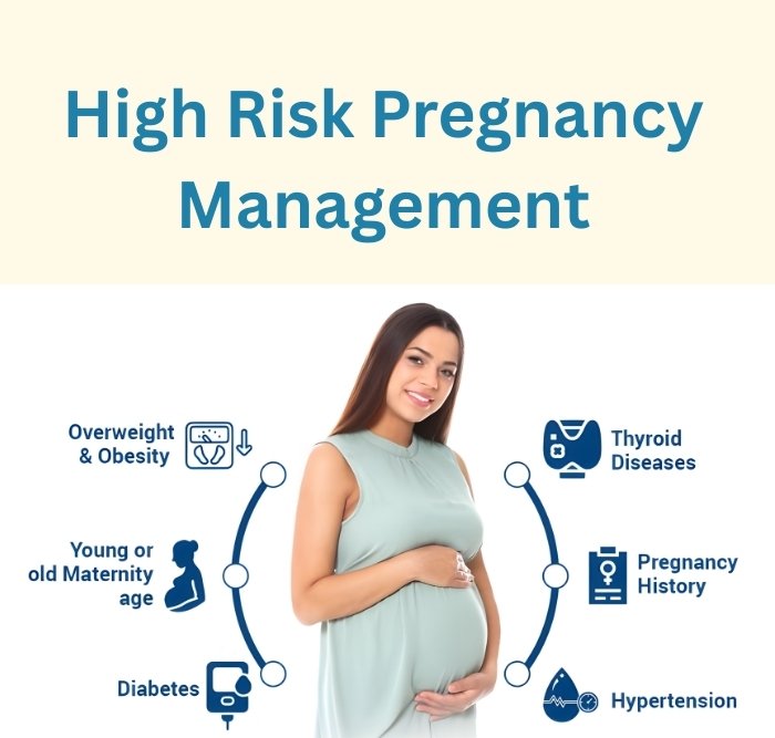 High-Risk Pregnancy Management