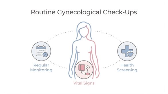 Gynecological Check-Ups